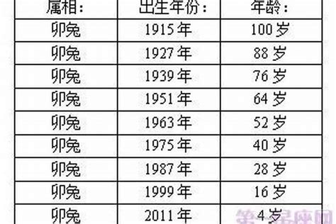 生肖兔配對|屬兔出生年份/幾多歲？屬兔性格特徵+生肖配對+2024。